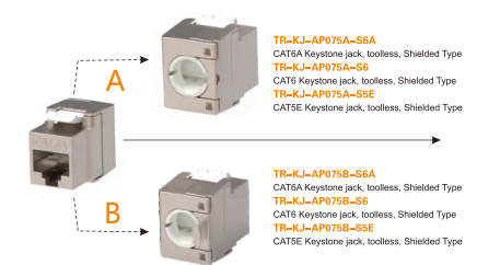 CAT6A./CAT.6/CAT5E Keystone Jack shield,toolless